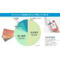 2024年生活者トレンド発表　「生活に影響が大きかった」「印象に残っている」出来事のキーワード