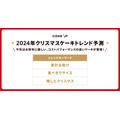 2024年「クリスマスケーキ」人気ランキング発表　検討中の方は、ぜひ参考に！