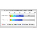 ファミリーレストラン「利用調査」結果　半数以上の人がガストを利用したことがある