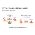 ふるさと納税で返礼品+株がもらえる「KABU＆ふるさと納税」　ポイントよりお得？仕組みと気になる疑問点