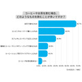 秋冬の「おうちカフェトレンド」とおすすめ浄水カートリッジ