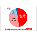 冬の自宅内の快適さ・乾燥に関する意識調査2024　特に乾燥対策に注目