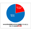 冬の自宅内の快適さ・乾燥に関する意識調査2024　特に乾燥対策に注目