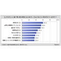 「からだにいい食事」の意識調査　意識して摂取している人は半数以上