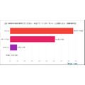 70代の「情報収集」と「検索行動」の実態