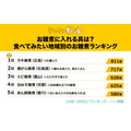 食べてみたいお雑煮「地域別ランキング」トップ5紹介