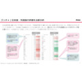 台湾発タピオカ店口コミ分析結果　平均評価3.46、外国語口コミが高評価