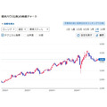 【1月権利】優待族は「配当金も受け取りたい」！NISA枠でも保有したい気になる銘柄は？