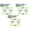 全国47都道府県の「自慢ランキング」発表　食べ物、お酒のおいしさ1位は共に新潟県！