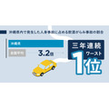 エアクル、沖縄県限定の特別割引キャンペーン　800円お得に利用できます