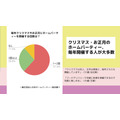 日本ホームパーティー協会の実態調査　今年開催予定を考えている人が半数超え