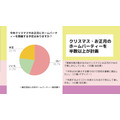 日本ホームパーティー協会の実態調査　今年開催予定を考えている人が半数超え