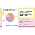 日本ホームパーティー協会の実態調査　今年開催予定を考えている人が半数超え