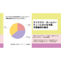 日本ホームパーティー協会の実態調査　今年開催予定を考えている人が半数超え