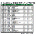 あなたの住まいは何位？「街の幸福度」「住み続けたい街」ランキング2024年版発表