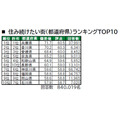 あなたの住まいは何位？「街の幸福度」「住み続けたい街」ランキング2024年版発表