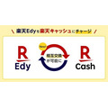 「楽天ペイアプリ」の進化が止まらない　楽天Edyチャージ、Edy・キャッシュの交換、楽天ポイントカード機能など「スーパーアプリ化」