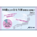 50代以上「ひとり旅」事情  歴史散策が人気、京都が定番、北海道が憧れの地に