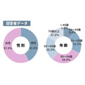 50代以上「ひとり旅」事情  歴史散策が人気、京都が定番、北海道が憧れの地に