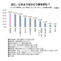 50代以上「ひとり旅」事情  歴史散策が人気、京都が定番、北海道が憧れの地に