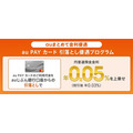 クレカ利用で普通預金金利がアップする銀行を紹介　証券・スマホ決済でさらに高金利のケースも