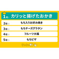 「餅のアレンジレシピ」おすすめランキング！お正月にも人気の料理