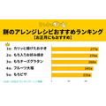 「餅のアレンジレシピ」おすすめランキング！お正月にも人気の料理