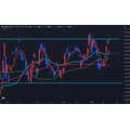 明確にBOX上抜けとなるか【今週の日経平均を考える】