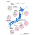 家族内に花粉症の人がいる割合は？いますぐできる簡単対策