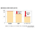 家族内に花粉症の人がいる割合は？いますぐできる簡単対策