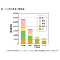 家族内に花粉症の人がいる割合は？いますぐできる簡単対策