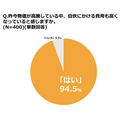 自炊ブルーになる曜日は？「共働き世帯の自炊実態調査」