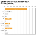 自炊ブルーになる曜日は？「共働き世帯の自炊実態調査」
