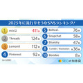 2025年流行SNSランキング　1位はノスタルジックな魅力と最新技術、幅広い世代から支持