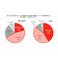 歴史的賃上げの2024年も実感なし、節約思考高まる…福利厚生を活用した「第3の賃上げ」に注目