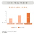 「もう脱げない」節電にもつながる「おふとんはらぱん」高級ウールで下半身のぽかぽかキープ