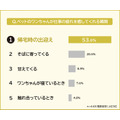 愛犬が仕事の疲れを癒す瞬間ランキング発表