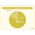 愛犬が仕事の疲れを癒す瞬間ランキング発表