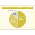 愛犬が仕事の疲れを癒す瞬間ランキング発表