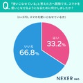 50代以下のスマホの使いこなし度、74％が自信あり