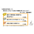 新生活応援！「シェフの無添つくりおき」キャンペーン　初回注文時に33％オフと送料無料