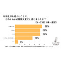 新生活応援！「シェフの無添つくりおき」キャンペーン　初回注文時に33％オフと送料無料