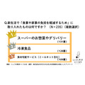 新生活応援！「シェフの無添つくりおき」キャンペーン　初回注文時に33％オフと送料無料