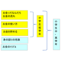 「金融リテラシー教育を無料で学ぶ」知っておきたい金融【小・中学生編】