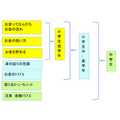 「金融リテラシー教育を無料で学ぶ」知っておきたい金融【小・中学生編】