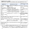 「投資はマイナスに…毎月の家計が苦しいけどどこから手をつけたら良いの？」30代女性の悩みに回答します