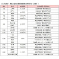 東京23区で家賃最安の駅は西武新宿線のアノ駅！6万5000円で新宿まで22分