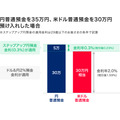 【特別金利最大年0.4%】PayPay銀行、「ステップアップ円預金」を開始