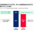 【特別金利最大年0.4%】PayPay銀行、「ステップアップ円預金」を開始