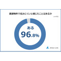 「掃除が大変…」「衛生面が心配…」住みにくい賃貸物件の設備1位は納得感あるアイツ